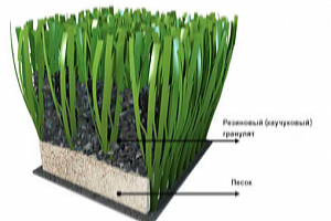 Структура искусственной травы. Часть 2