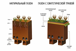 Искусственная трава — игра в любую погоду!